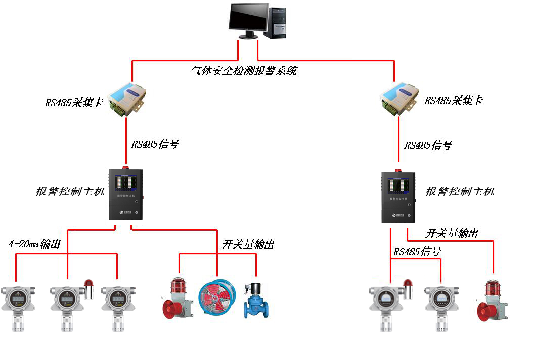 氣體檢測(cè)報(bào)警平臺(tái)(改后)
